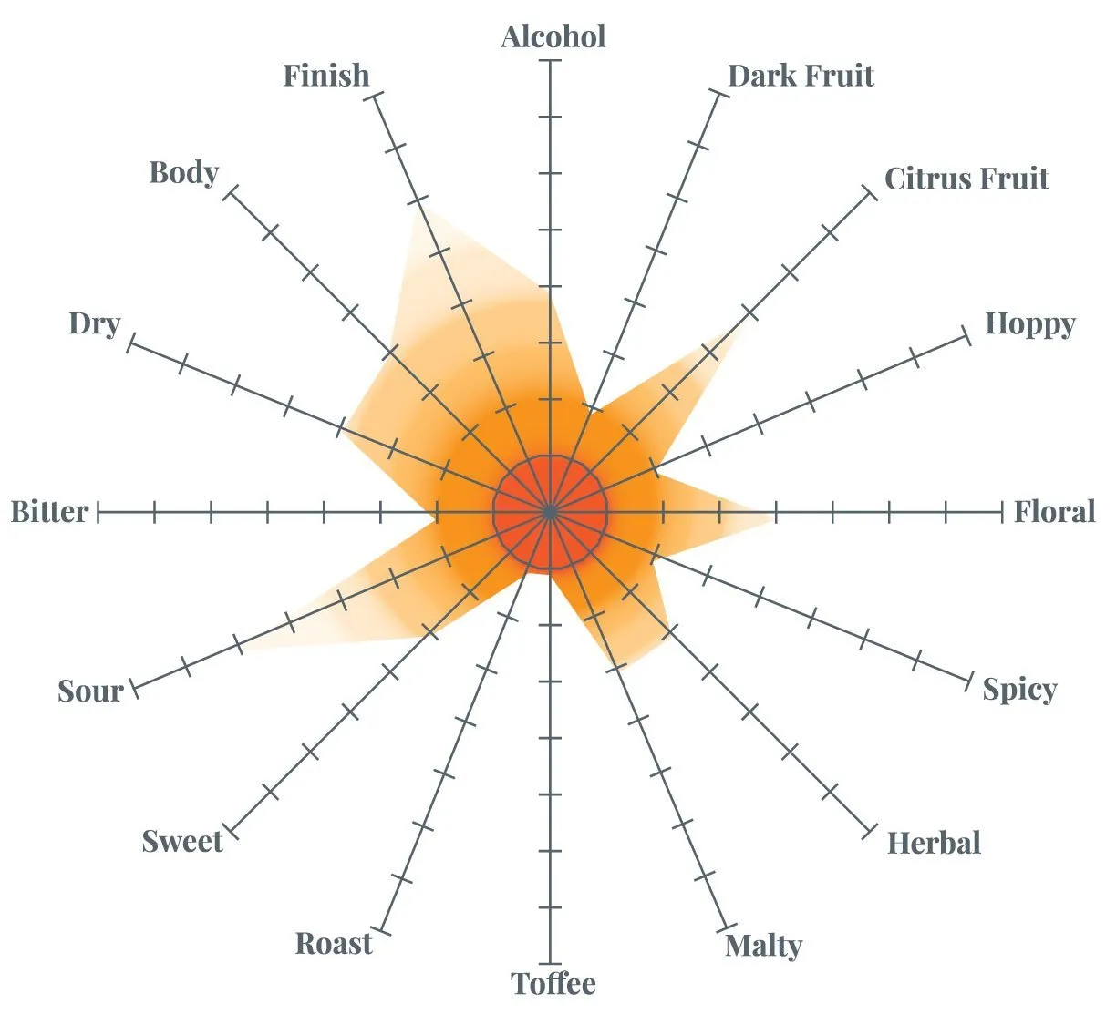 Duck Duck Gose Extract Beer Recipe Kit